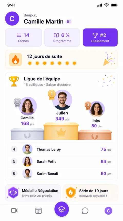 Écran « Classement » de l'application Alyx : ligue de l'équipe avec podium, points, série de jours et médailles